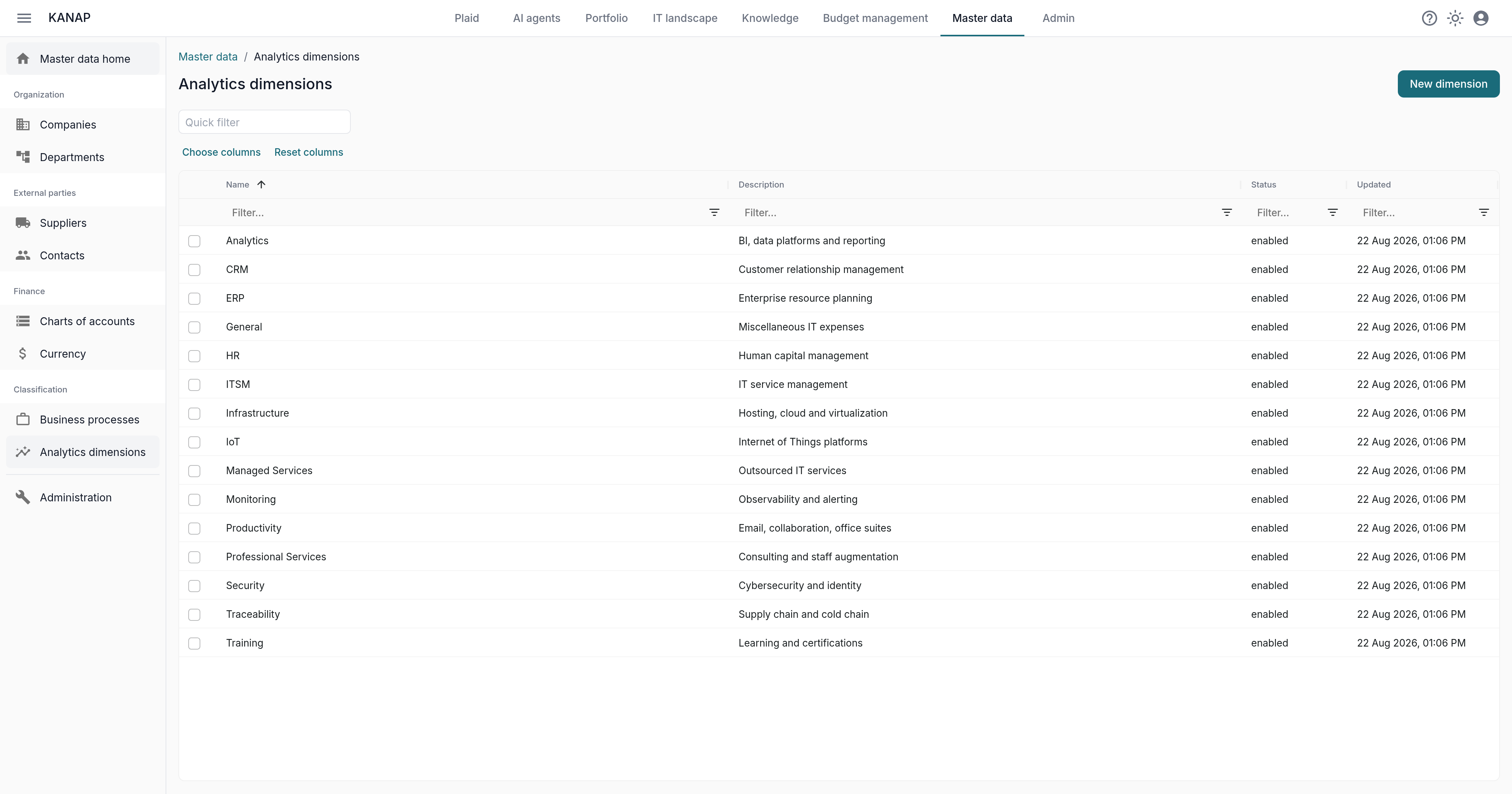 The analytics dimensions list: name, description, status and last update