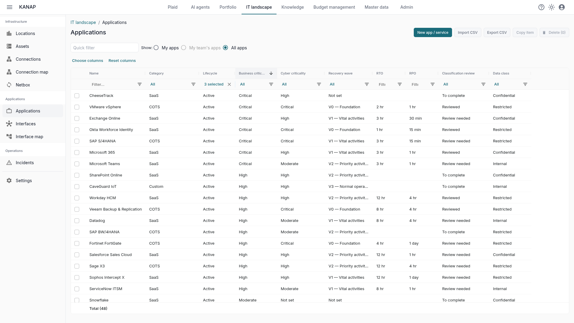The application list sorted by business criticality, with cyber criticality, wave, RTO, RPO and review state