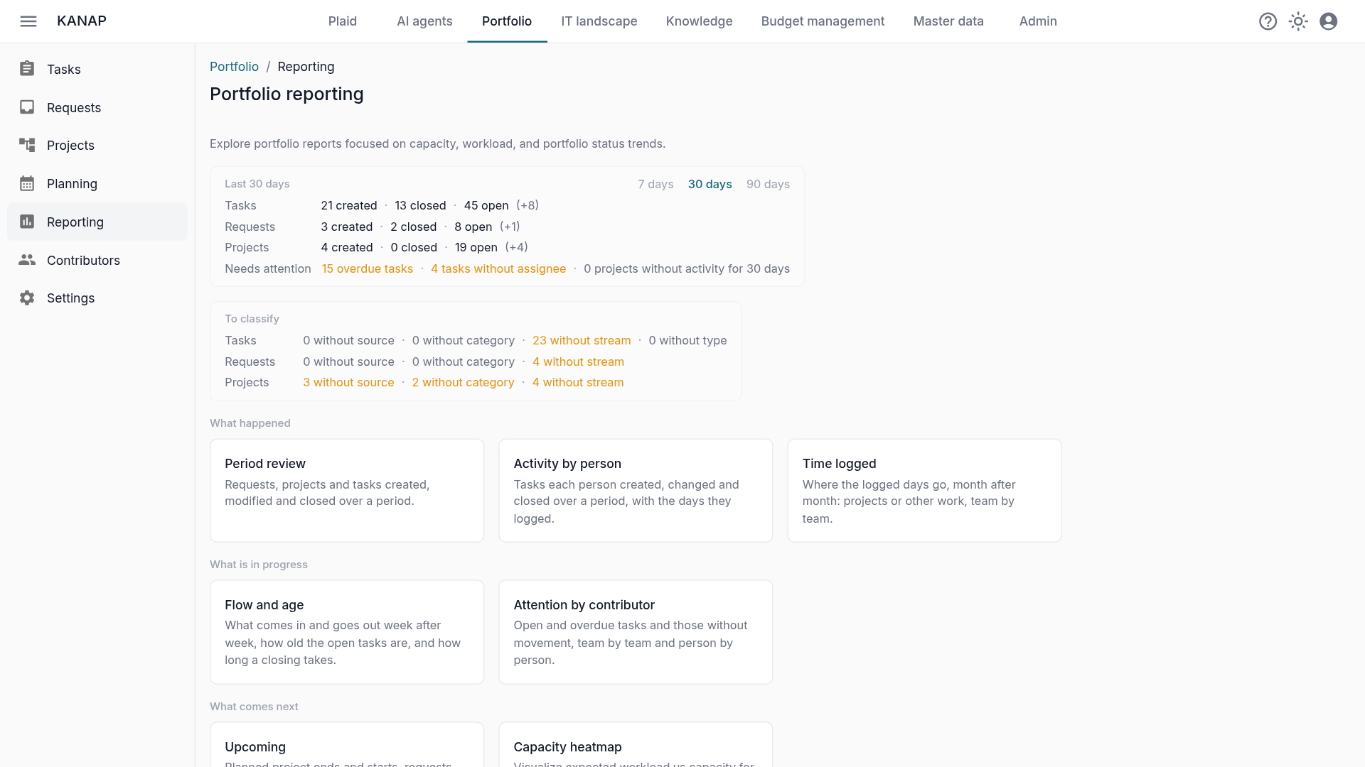 The portfolio reporting page: the last 30 days strip, the items that need attention, the To classify strip and the report cards