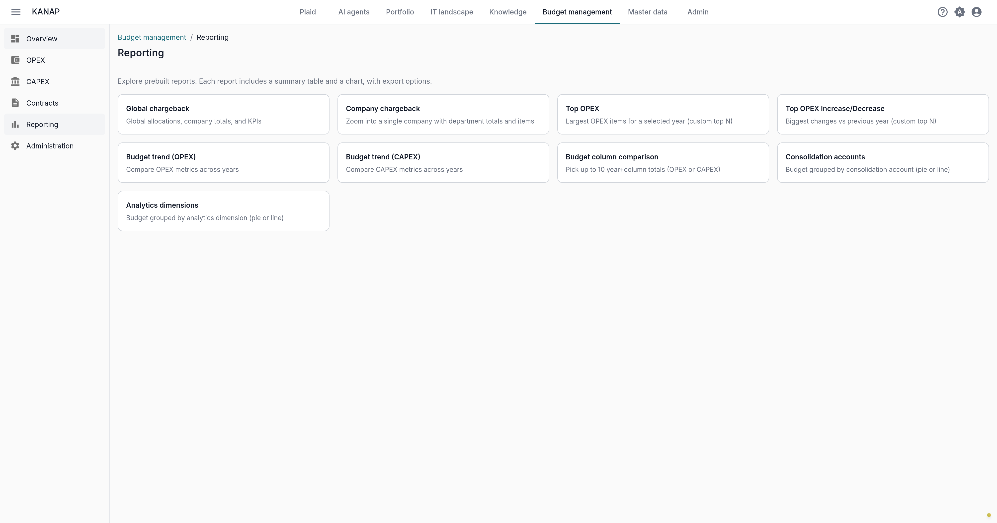 The preconfigured budget reports