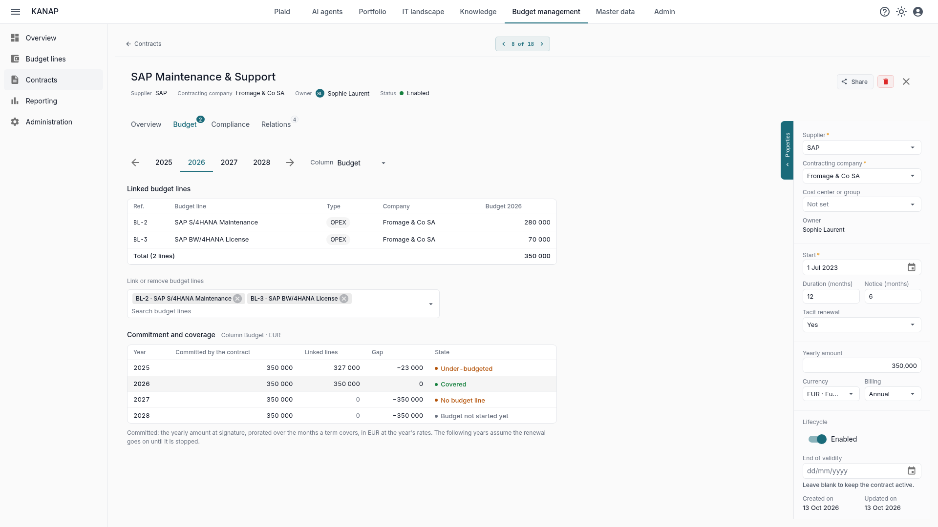 Budget tab of the SAP contract: linked lines, commitment and coverage year by year