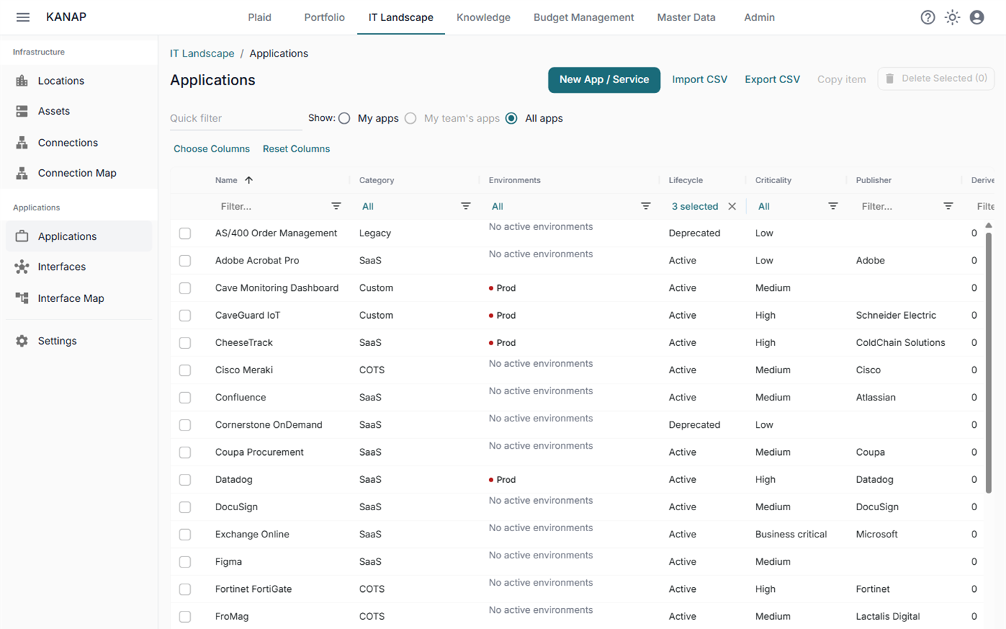Application portfolio sorted by OPEX cost with renewal dates