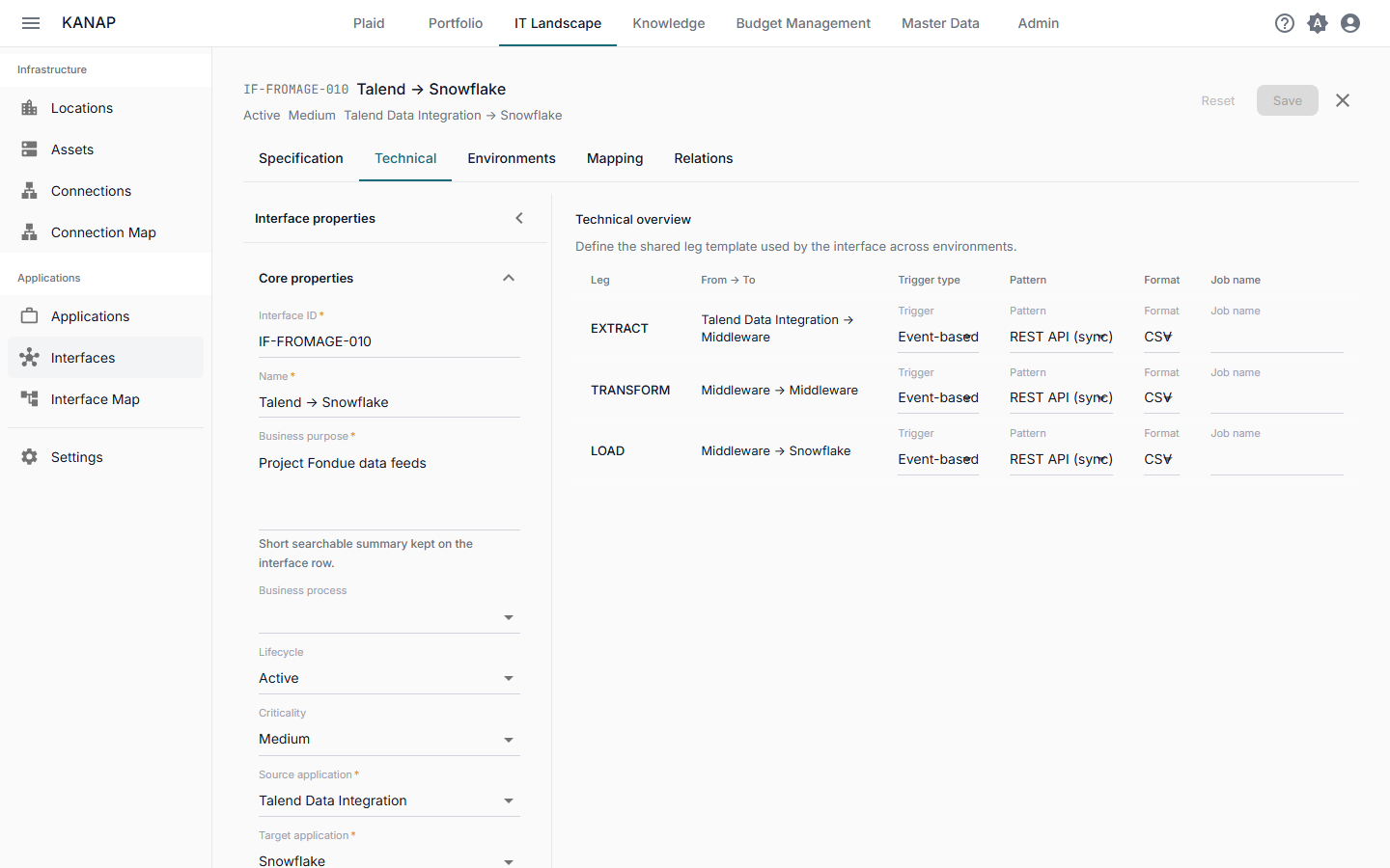 Interface detail with 3-leg middleware
