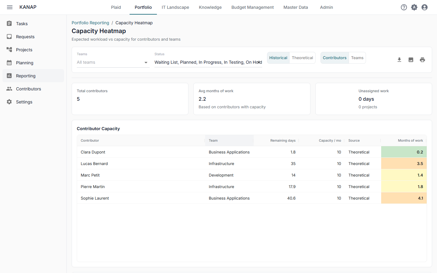 Capacity-aware roadmap with bottleneck heatmap