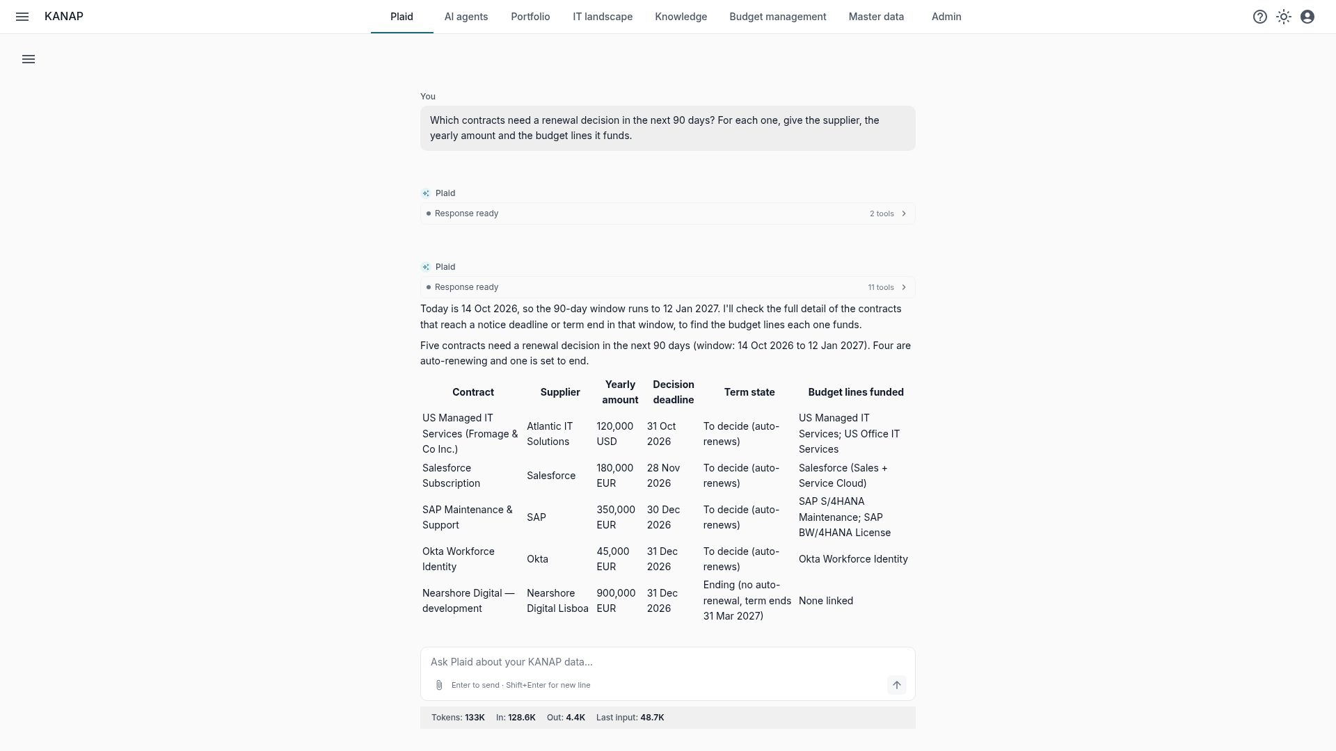 Plaid answers which contracts need a renewal decision in the next 90 days, with a table of suppliers, yearly amounts, deadlines and the budget lines each contract funds.