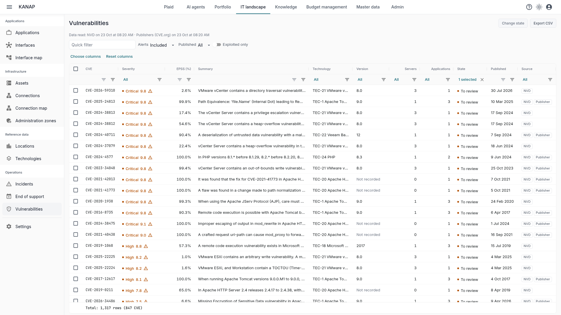 The Vulnerabilities page lists the vulnerabilities to review, exploited ones first, with the servers and applications they affect.