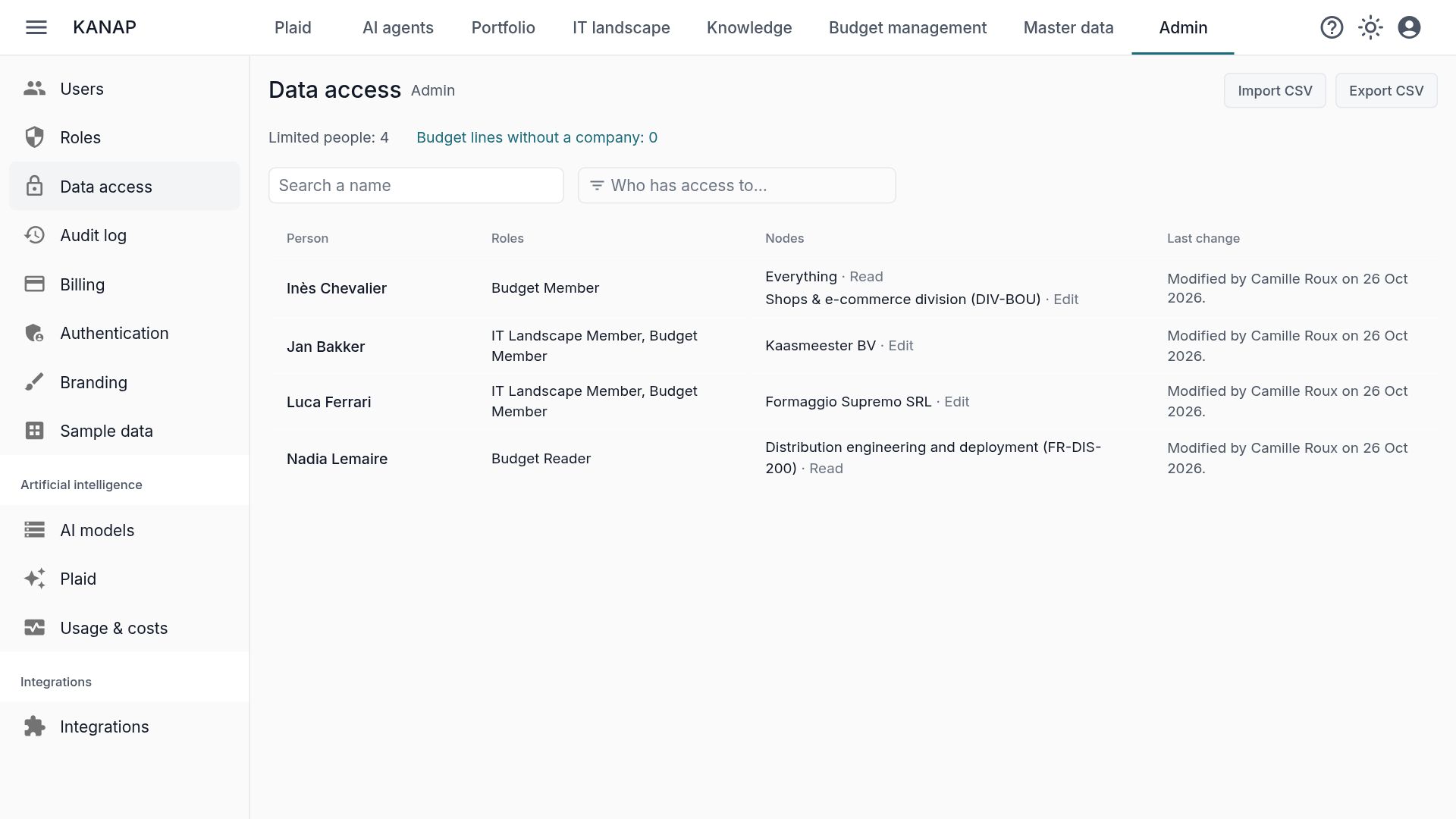 Administration > Data access lists the limited people, their roles, their scopes and the last change.