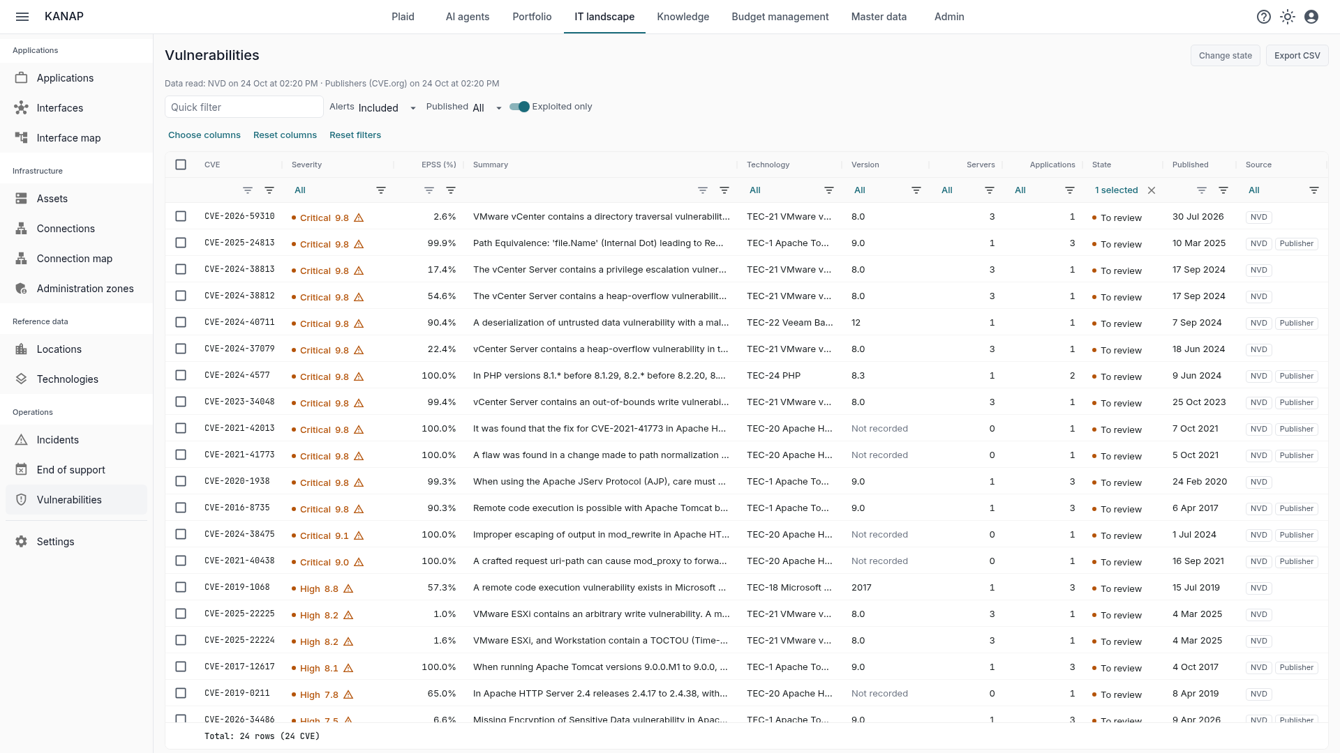 The Vulnerabilities page, filtered on exploited vulnerabilities.